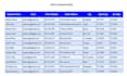 do professional excel data entry and data cleaning