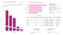 create power bi dashboards and data analysis reports