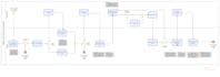 create professional business process maps and sop documentation