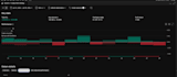 develop a custom algorithmic trading bot and tradingview pine script strategy
