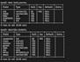 write sql queries for assignments, projects, and databases