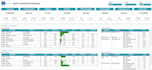 write sql queries and analyze your database