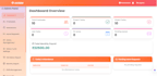 develop python django web application and backend api