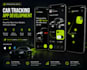 develop car tracking app car auction app fleet management app ridesharing app