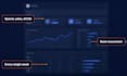 manage and optimize your amazon PPC monthly to lower your acos