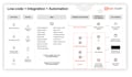 do inventory management system using excel software api integrations workflow po