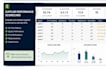 procurement dashboard and supplier tracker