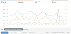 setup manage and optimize amazon PPC campaigns amazon fba, ppc, sponsored ads
