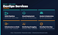 be your expert devops engineer aws azure gcp docker kubernetes cicd