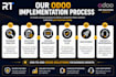 develop, customize and integrate your odoo erp system