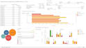 build machine learning models and analyze your data with python