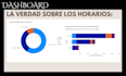 creo dashboards y análisis de datos en power bi y python