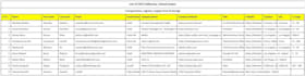 linkedin lead generation decision maker research