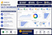 create professional  dashboards and data visualizations