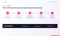 design and build a high converting saas landing page