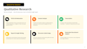 do qualitative market research and consumer insights