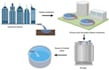 provide professional industrial waste management