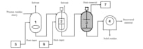 do chemical engineering assignments and research