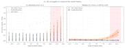 build physics informed neural networks and mathematical surrogates