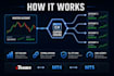 build a ctrader trade copier bot for multi account copy trading