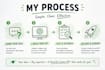 create a custom gpt tailored to your business or workflow