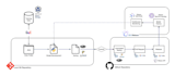 build computer vision and deep learning models