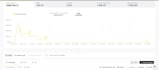 create you snapchat business manager with history and spend