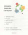 translate english to spanish or catalan manually