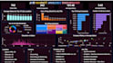 create professional power bi dashboards and sql data analysis