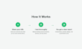 manually test your website and find bugs, UX and speed issues