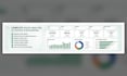 create an interactive excel sales dashboard and KPI tracker