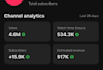 complete youtube channel monetization requirements
