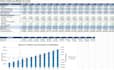 build an investor ready saas series a financial model