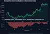 build an excel or html dashboard for your trading results