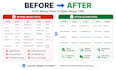 clean enrich validate and standardize your CRM database