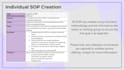 create a sop raci or governance document
