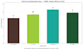 design your agricultural field trial and experiment doe