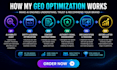 optimize your website for chatgpt, perplexity and google ai