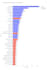 extract insights from text data using nlp and topic models