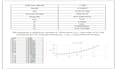 prepare research reports and executive summaries