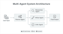 build custom multiagent ai systems with langgraph and crewai