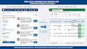 find CEO, founders, managers and verified b2b leads for sales expert