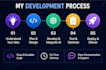 build custom industry standard websites and apps in good price