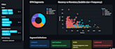 do exploratory data analysis,eda and visualization in python
