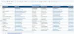 b2b lead generation and prospect email list building