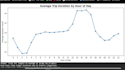 analyze your data and create visualizations and insights
