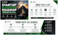 create a custom ai powered startup strategy and launch roadmap