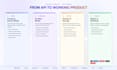 build a custom ai video generation web app