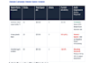 setup and optimize amazon PPC campaign