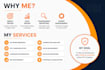 setup, optimize and manage amazon PPC campaigns